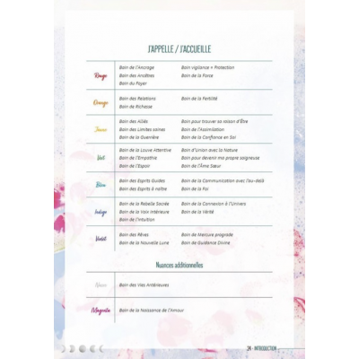 RITUELS DE BAINS
