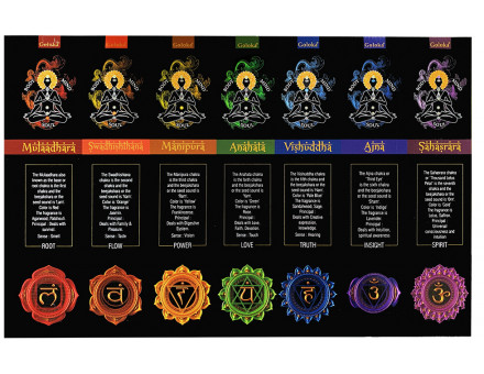 COFFRET ENCENS 7 CHAKRAS